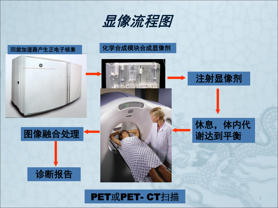 PET在头颈部恶性肿瘤中的应用课件.ppt_第3页