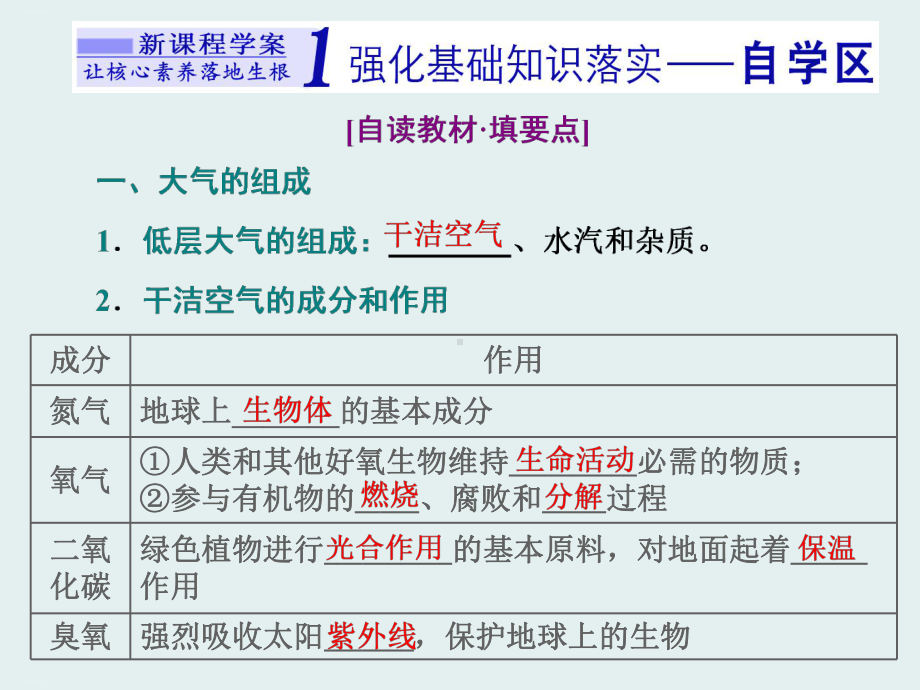 《大气的组成与垂直分层》地球上的大气课件.pptx_第2页