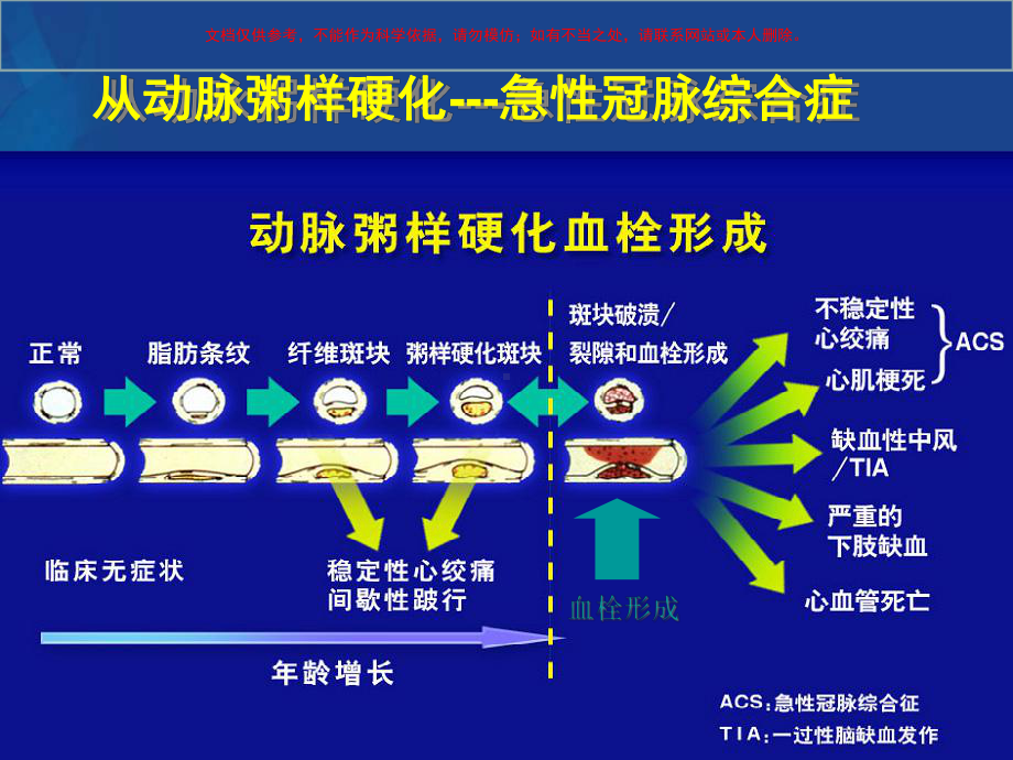 ACS和非血运重建患者的抗血小板治疗课件.ppt_第3页