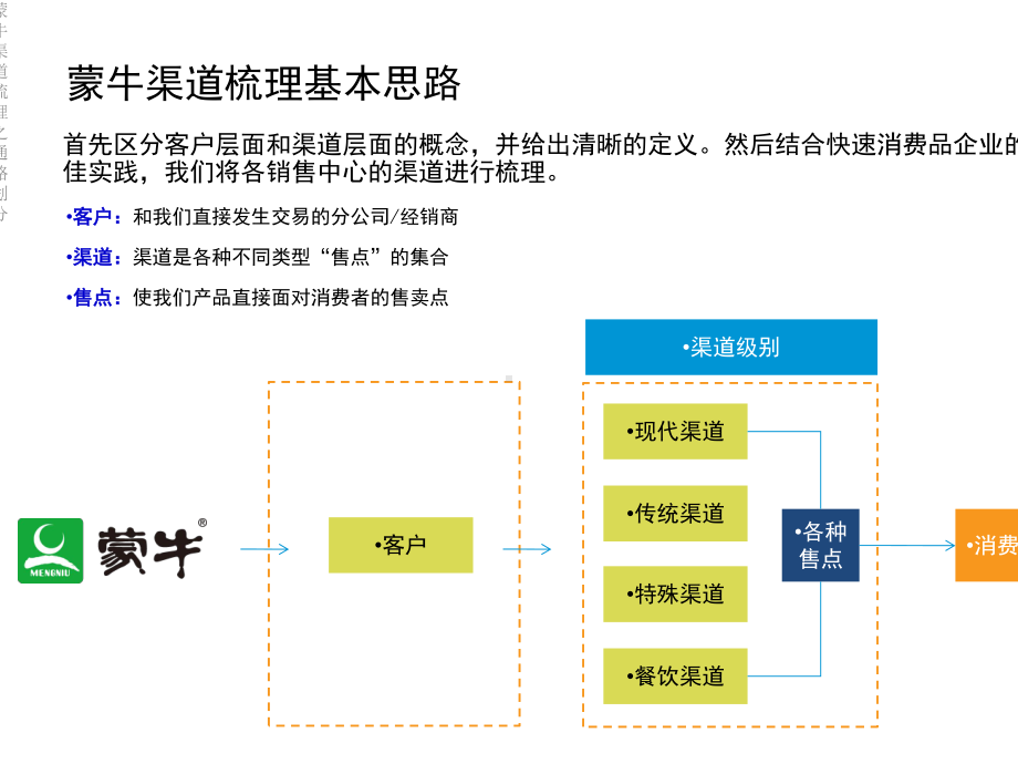 蒙牛渠道梳理之通路划分课件.ppt_第2页