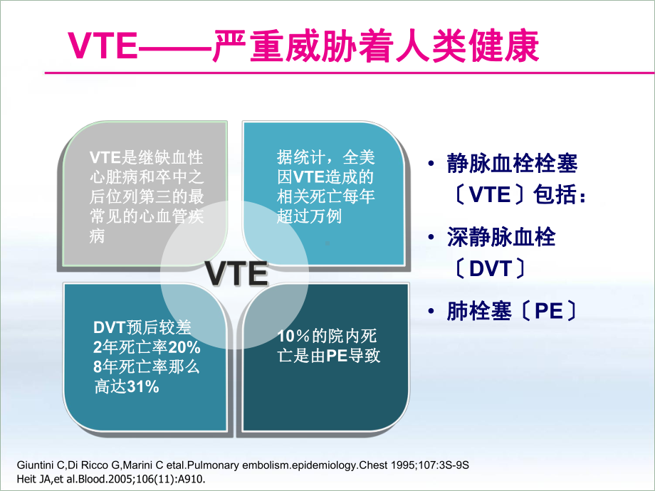 [医药卫生]3创伤骨科患者VTE预防课件.ppt_第3页