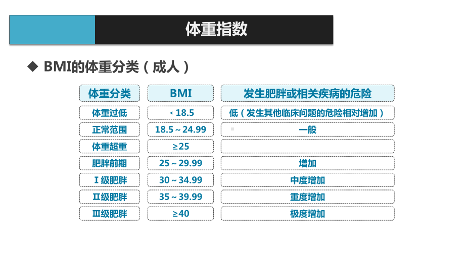 肥胖症患者的康复评定课件.pptx_第3页