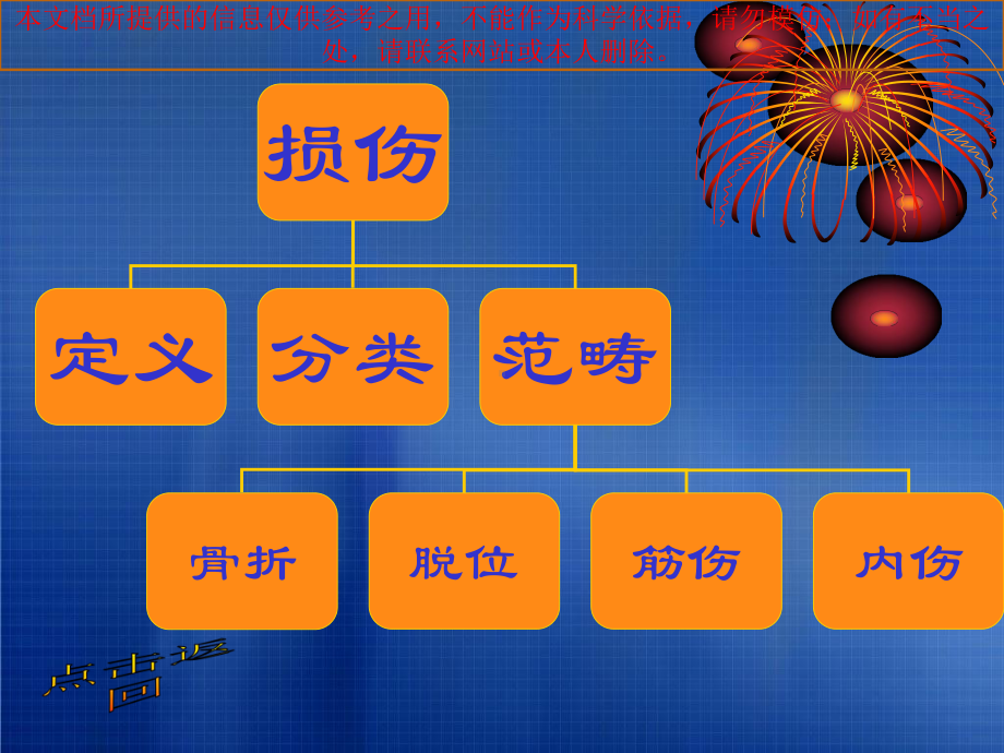 中医骨伤科学的主要内容培训课件.ppt_第2页