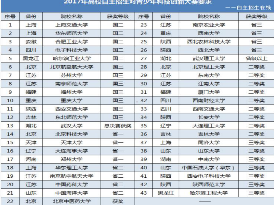 高中《创意设计—从身边开始》培训课件.pptx_第2页