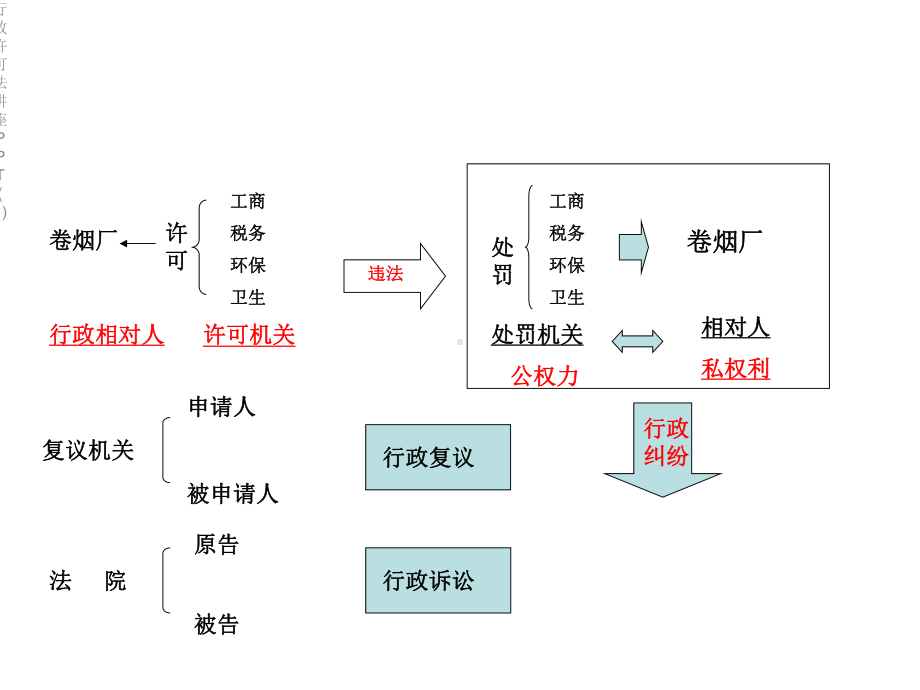 行政许可法讲座课件1.ppt_第2页