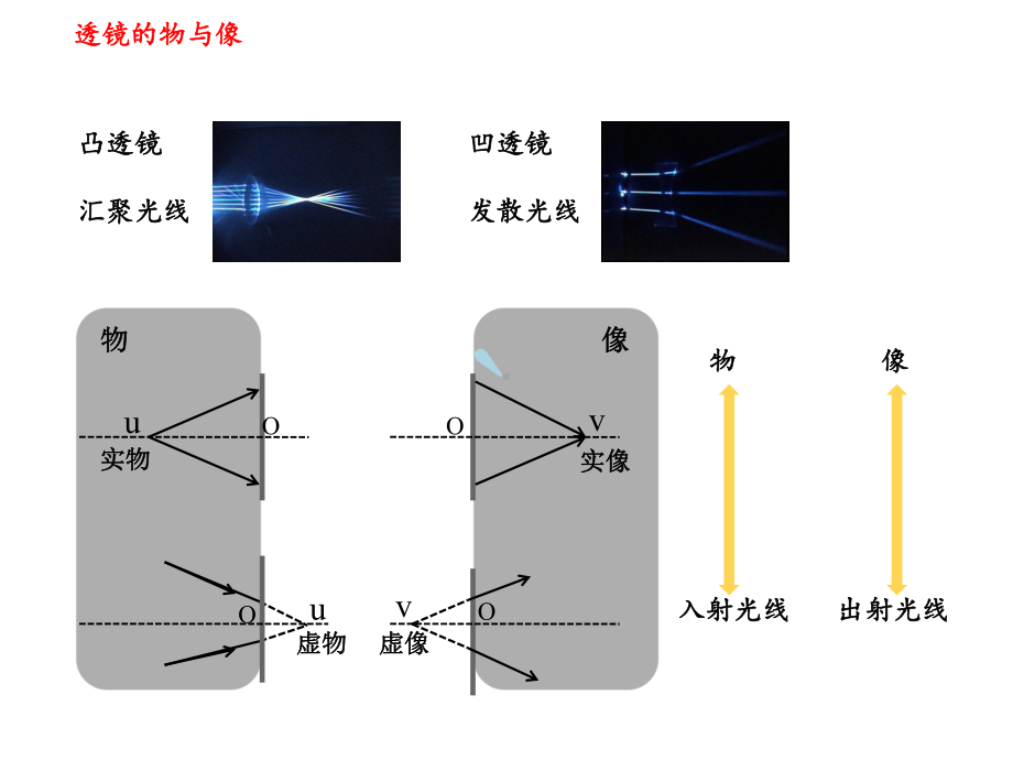 薄透镜焦距的测定课件.pptx_第2页