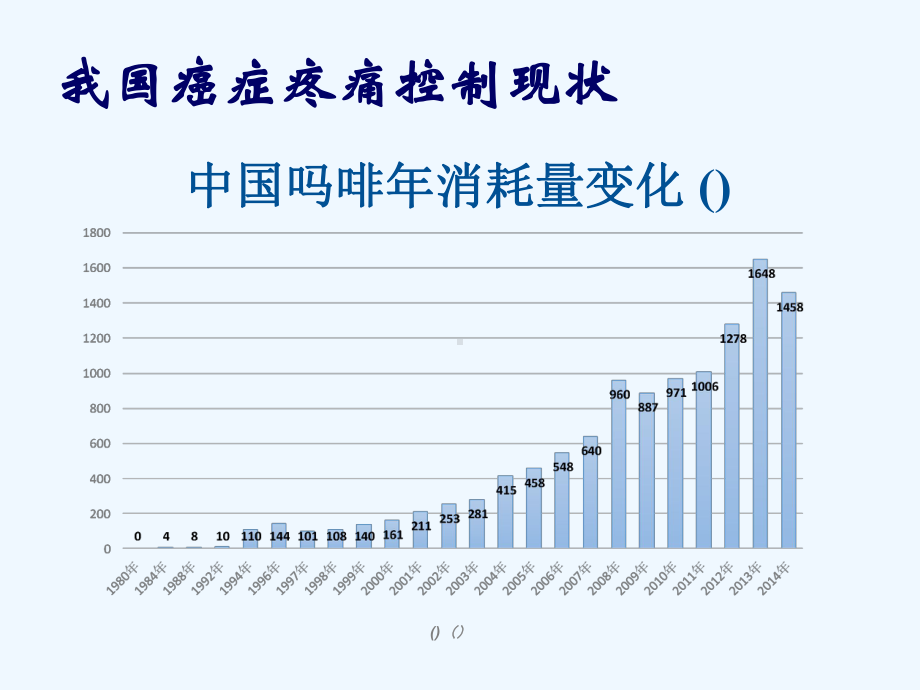 临床药师在癌痛管理中的实践分享课件.pptx_第3页