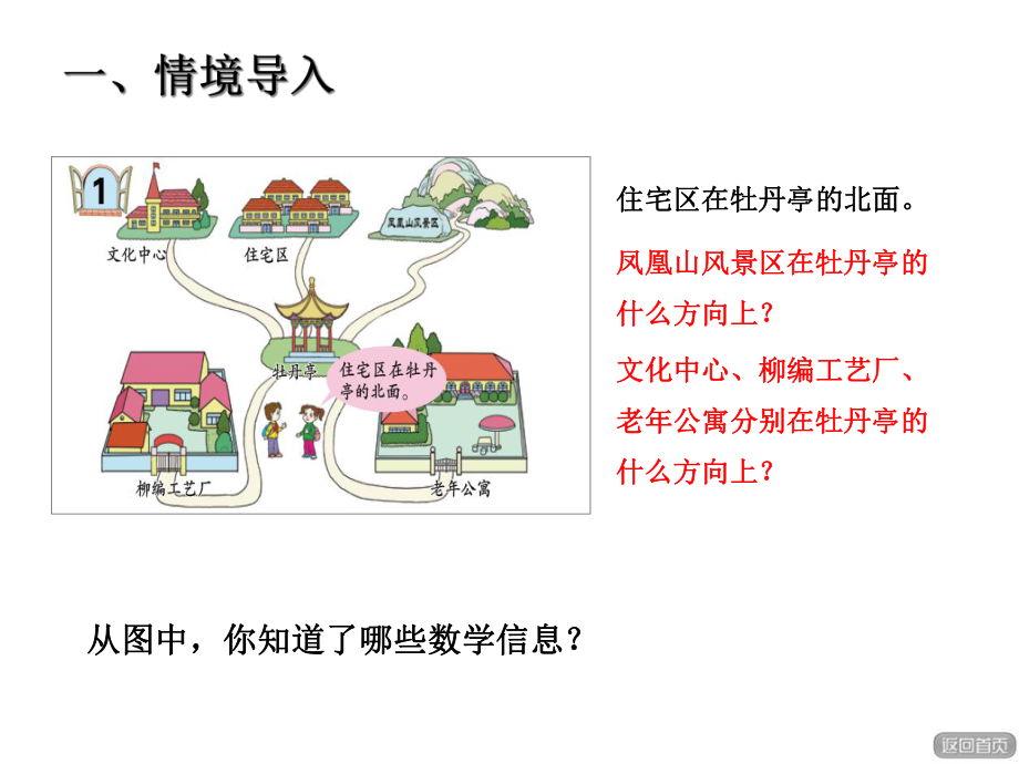 青岛版小学数学三年级上册第四单元走进新农村-位置与变换信息窗1课件辨认方向.ppt_第2页