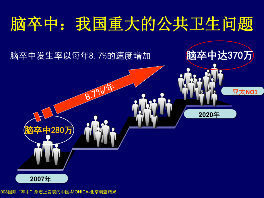 H型高血压的防治进展-课件.ppt_第2页