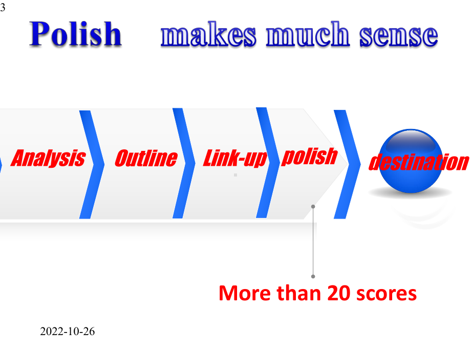 高三英语一轮复习写作专题--the-key-points-to-polish-a-composition-邀请信教学课件(共25张PPT).pptx_第3页