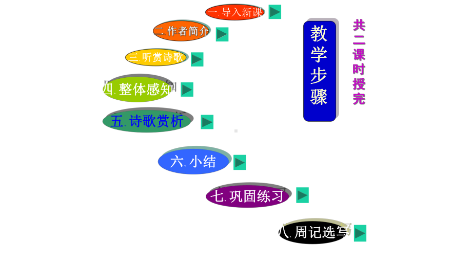 语文版中职语文(基础模块)下册第17课《致橡树》课件2.ppt_第3页