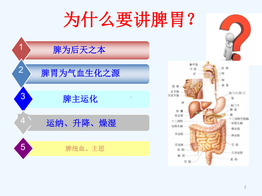 中医药治疗脾胃病经验探讨课件.ppt_第2页