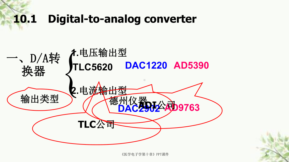 《医学电子学第十章》课件.ppt_第3页