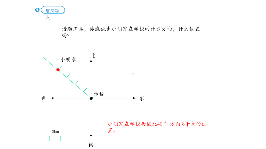 确定物体的位置课件人教版六年级数学上册.pptx_第2页