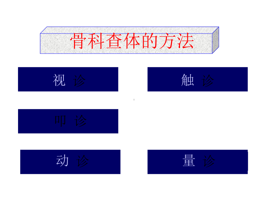 骨科专科查体版本课件.ppt_第3页