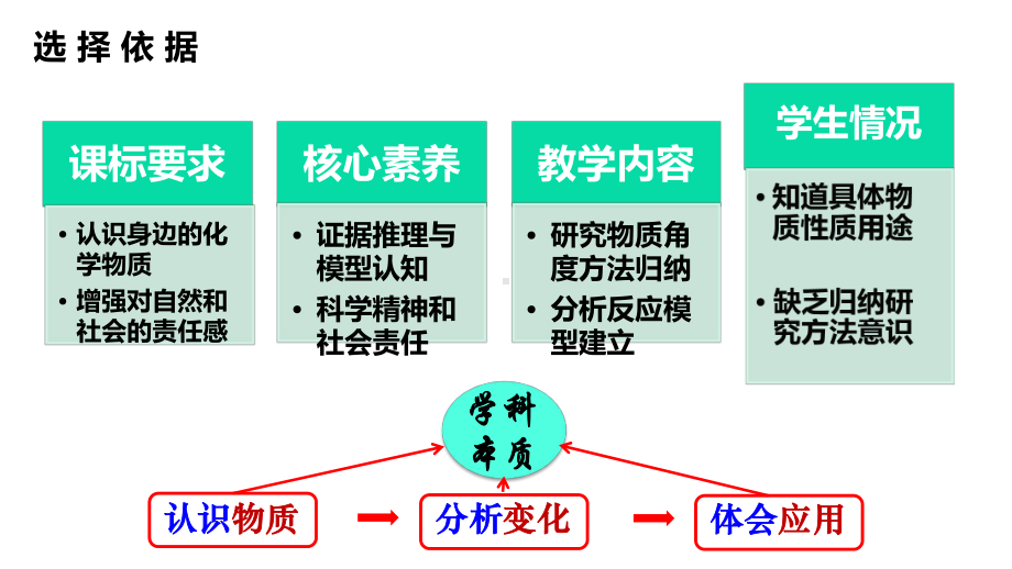 认识物质及其变化规律形成基本观念-以认识石灰为例课件.pptx_第3页