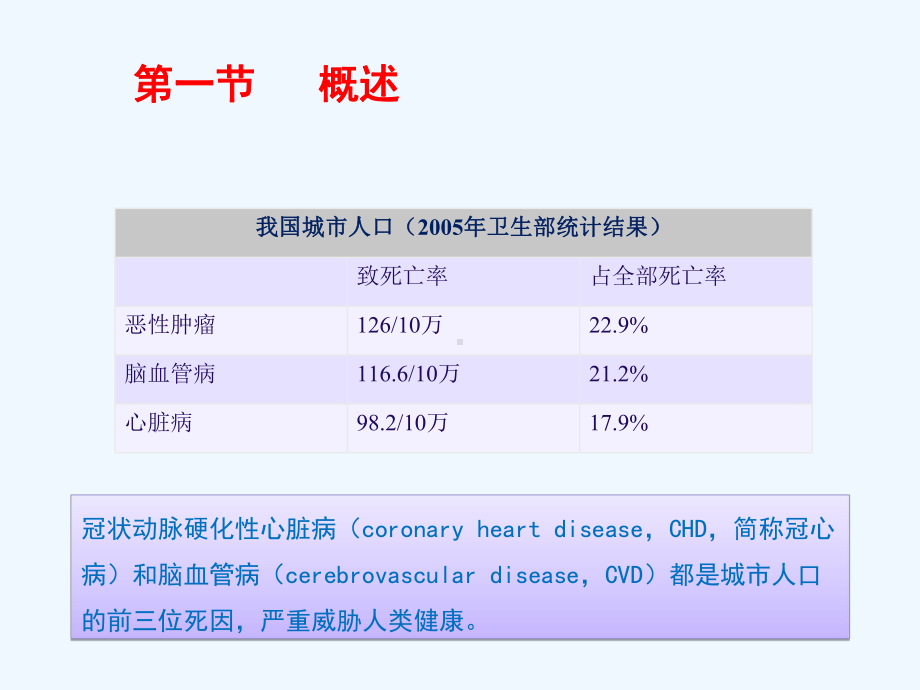 临床生物化学检验心血管疾病的生物化学检验课件.ppt_第3页