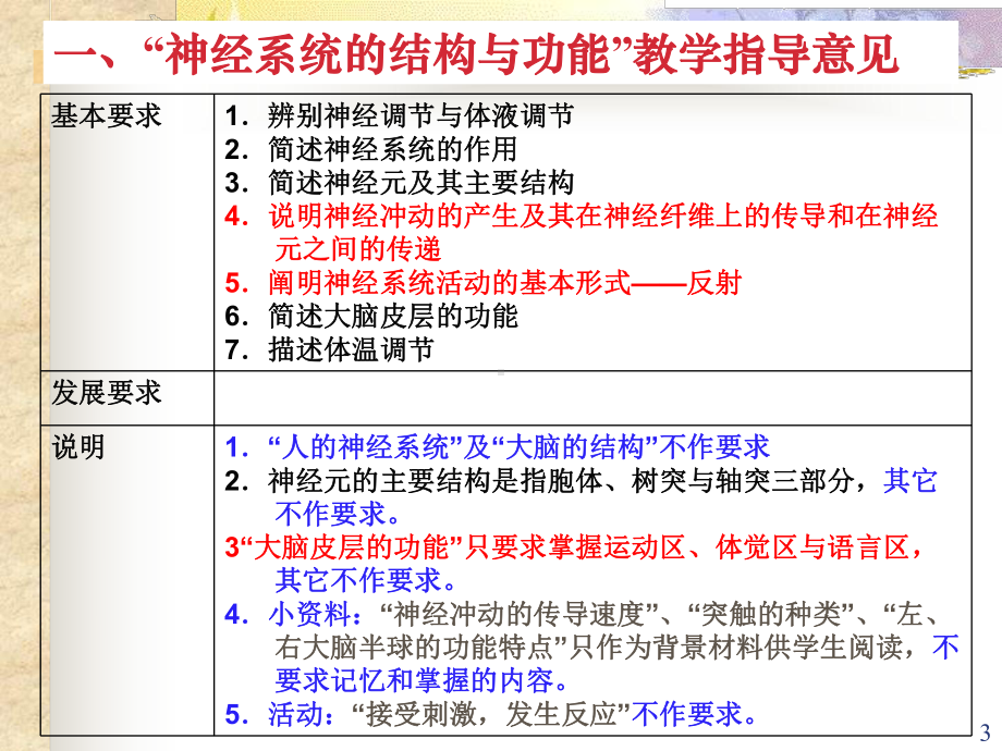 “神经系统的结构与功能”专题讲座课件.ppt_第3页