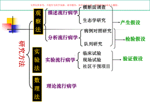 临床疗效和疾病预后的研究培训课件.ppt