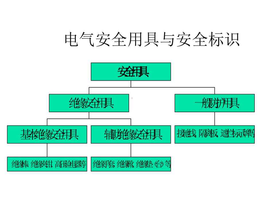 电工作业培训-电气安全器具与标识课件.ppt_第3页