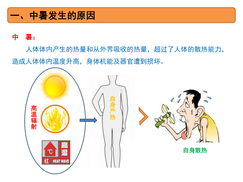 中暑预防与应急处理知识课件.pptx_第3页