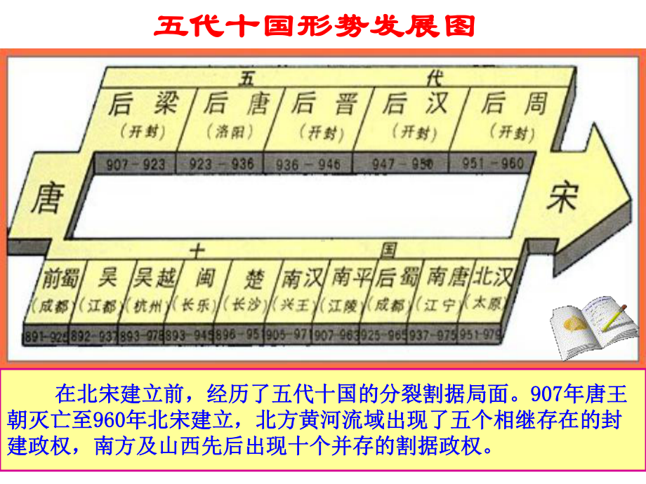 高考历史必修社会危机四伏和庆历新政1课件.ppt_第2页