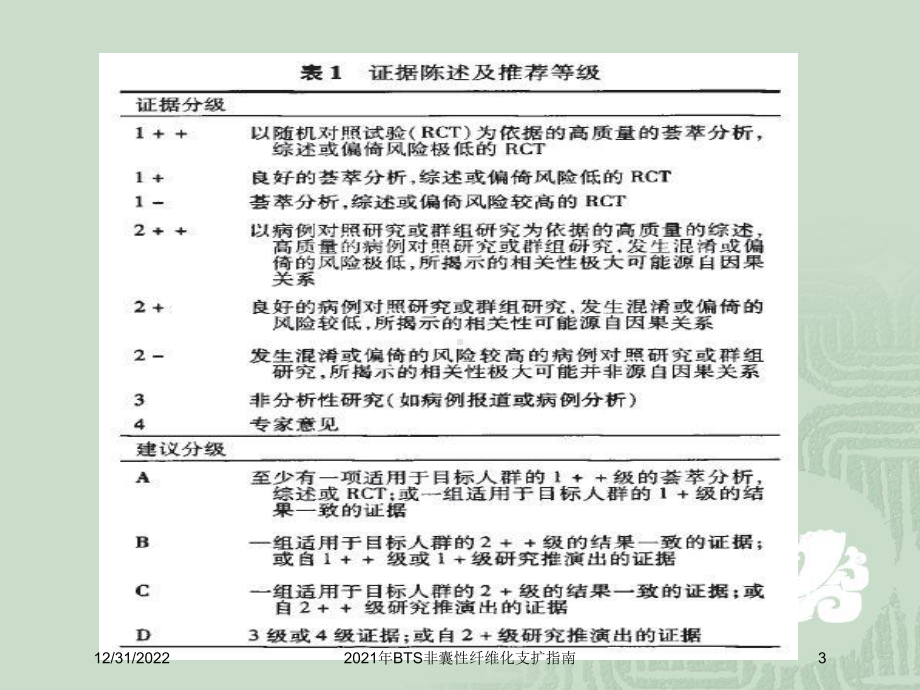 2021年BTS非囊性纤维化支扩指南课件.ppt_第3页