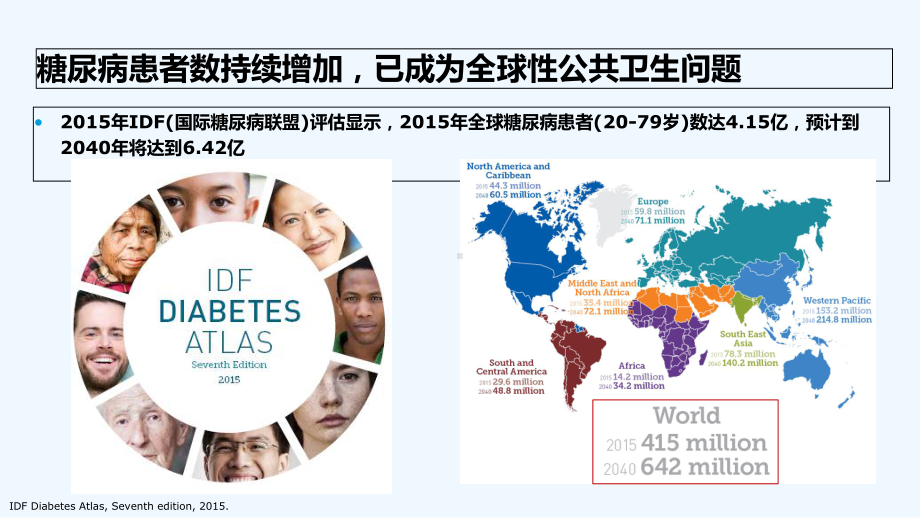 2型糖尿病合并肥胖血糖和体重管理规范-课件.ppt_第3页