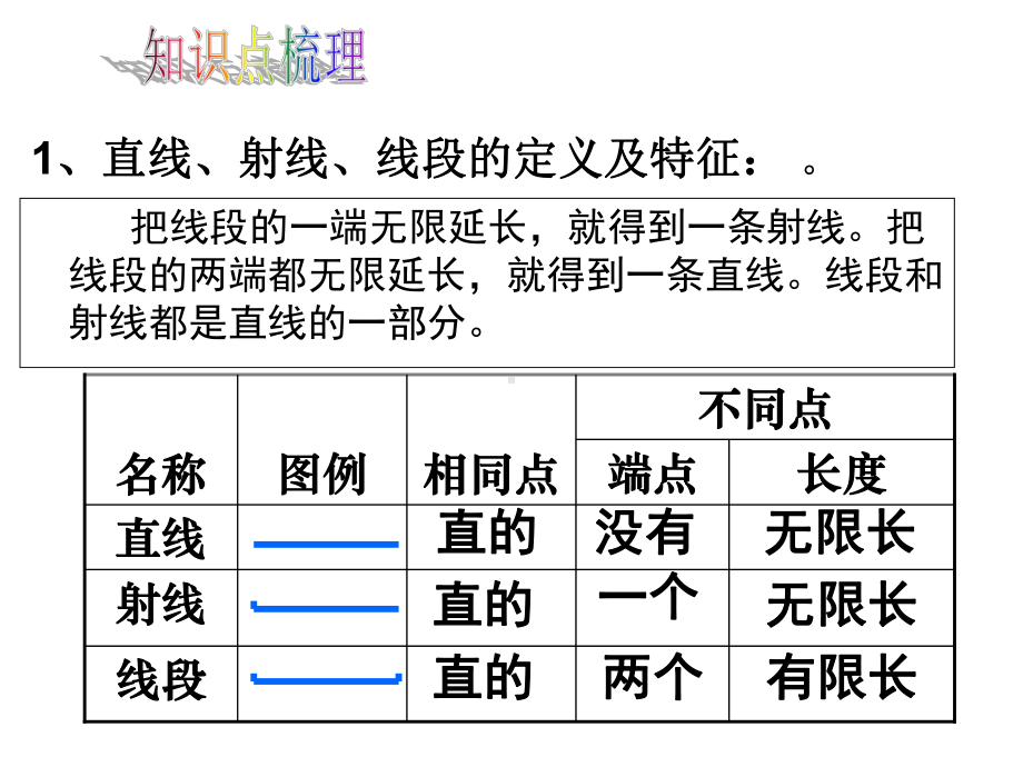 苏教版四年级上册《垂线与平行线》复习上课件.ppt_第3页