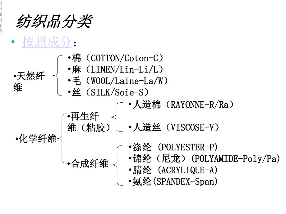 纺织面料介绍课件.ppt_第2页