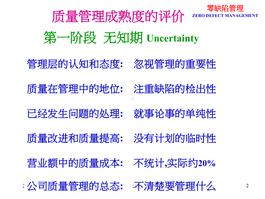 经典质量管理成熟度的评价方案课件.ppt_第2页