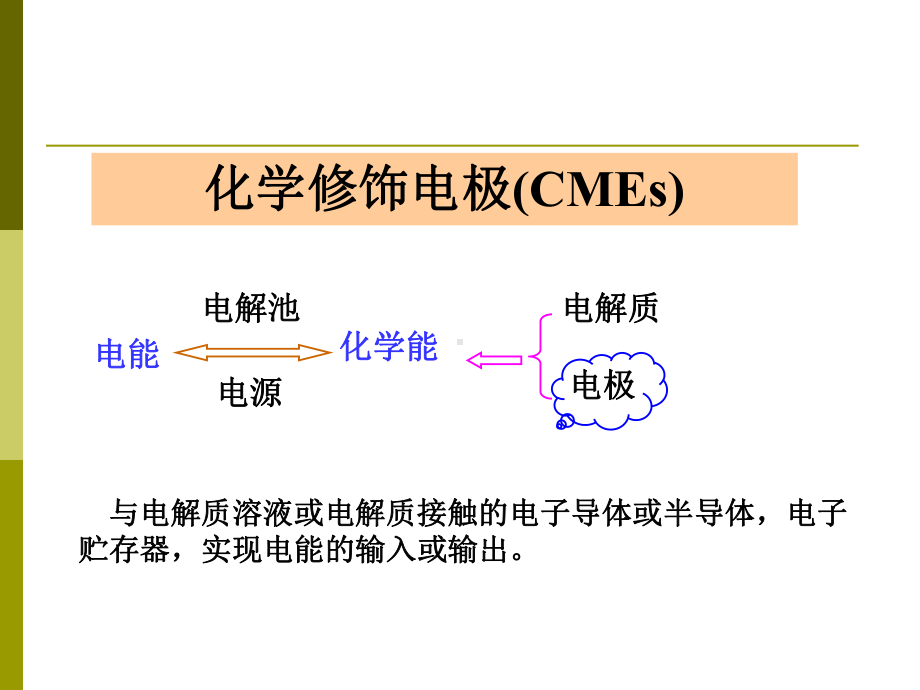 -化学修饰电极课件.pptx_第2页