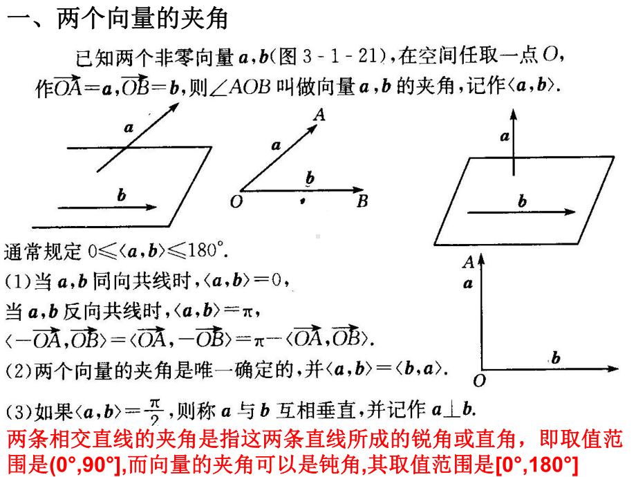 高中数学选修2-1公开课课件3.1.3空间向量的数量积运算.ppt_第2页