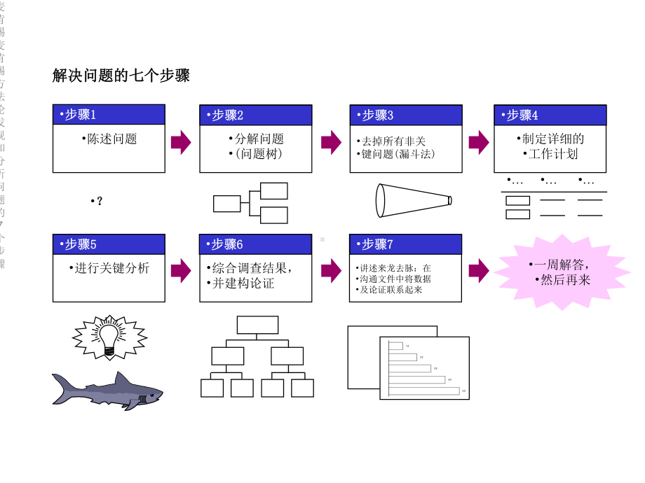 麦肯锡麦肯锡方法论发现和分析问题的7个步骤课件.ppt_第3页