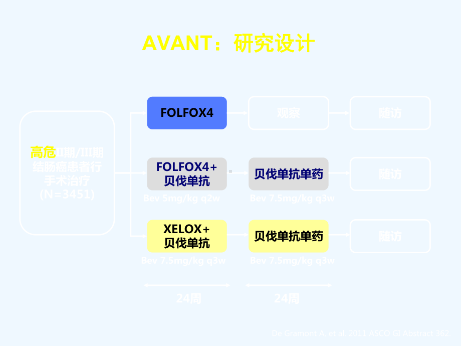 ASCO胃肠道会议进展课件.ppt_第3页