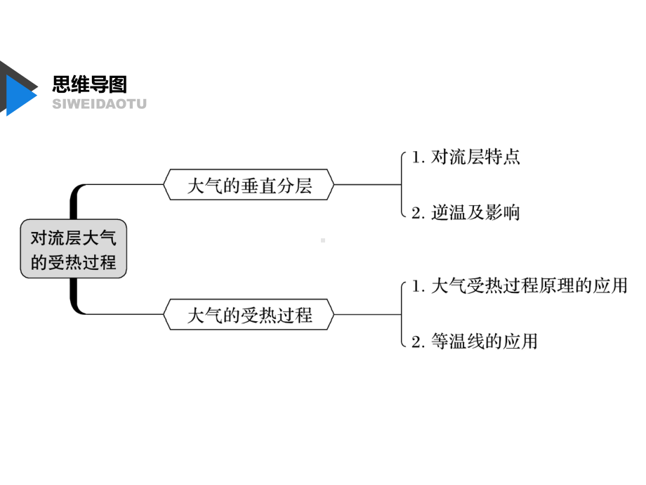 高中地理-湘教版必修一23大气环境-大气受热过程(共41张)课件.ppt_第2页