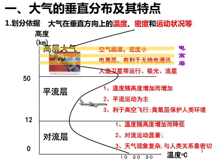 高中地理-湘教版必修一23大气环境-大气受热过程(共41张)课件.ppt_第3页