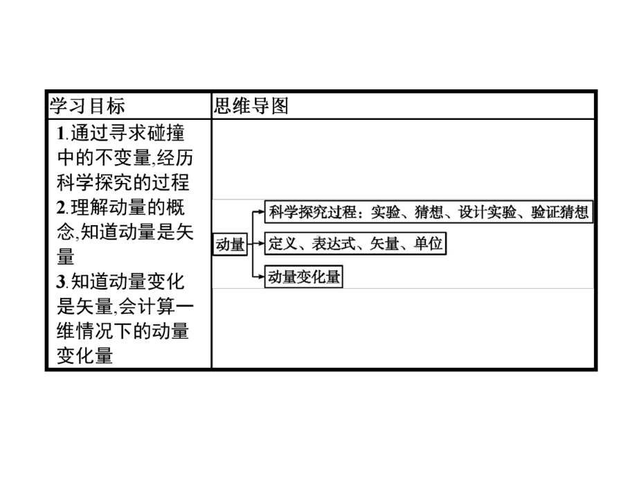 （物理）动量课件1.pptx_第2页