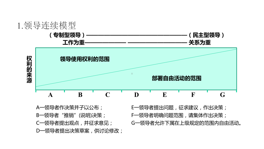 领导方式的中间形态课件.pptx_第2页