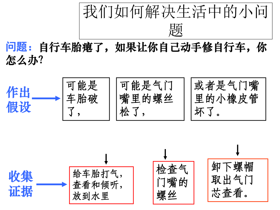 科学探究-课件(浙教版科学七年级上册).ppt_第2页