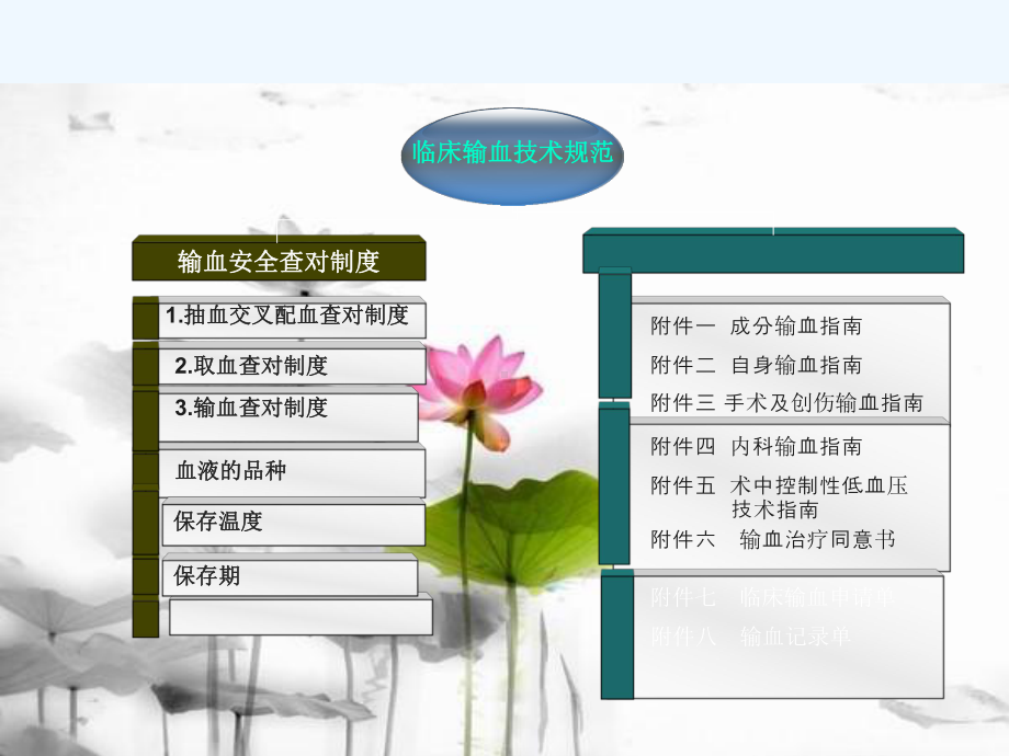 临床输血技术规范课件.ppt_第2页