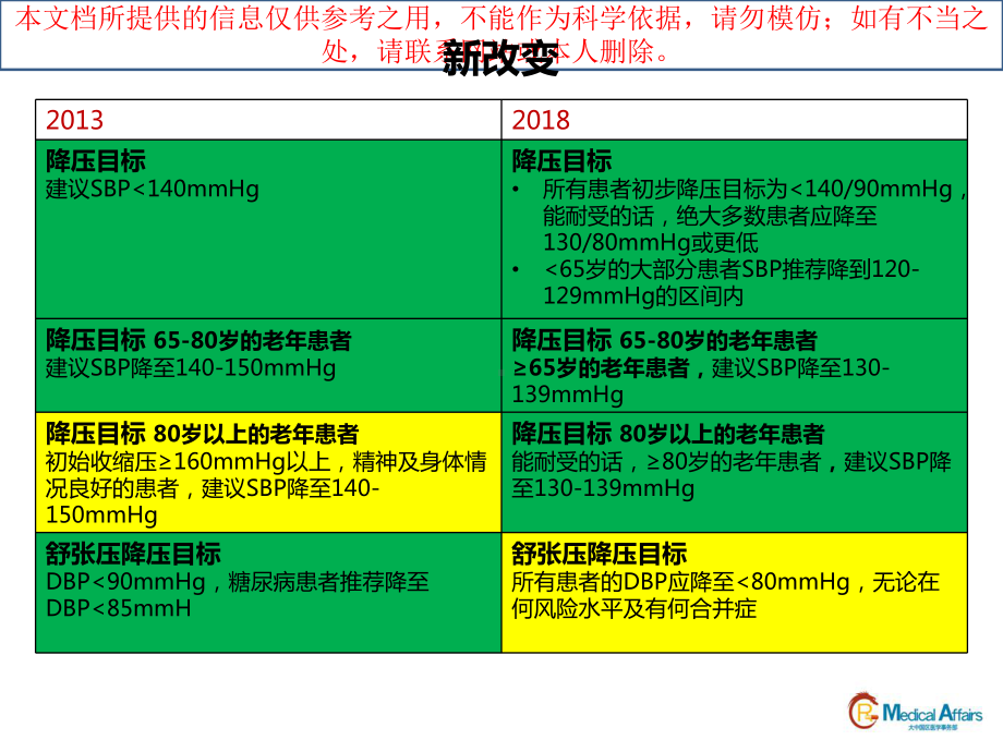 ESCESH高血压指南解读全文解读培训课件.ppt_第3页