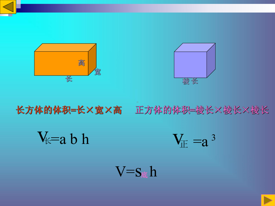 苏教版数学六年级下册《圆柱的体积 》校内公开课（定稿）.ppt_第2页