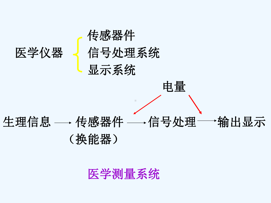 临床监测与进展课件.ppt_第3页