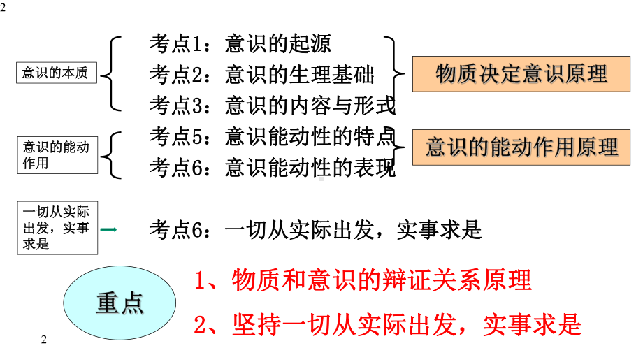 高中政治人教版必修四第五课把握思维的奥妙复习(共24张)课件.pptx_第2页