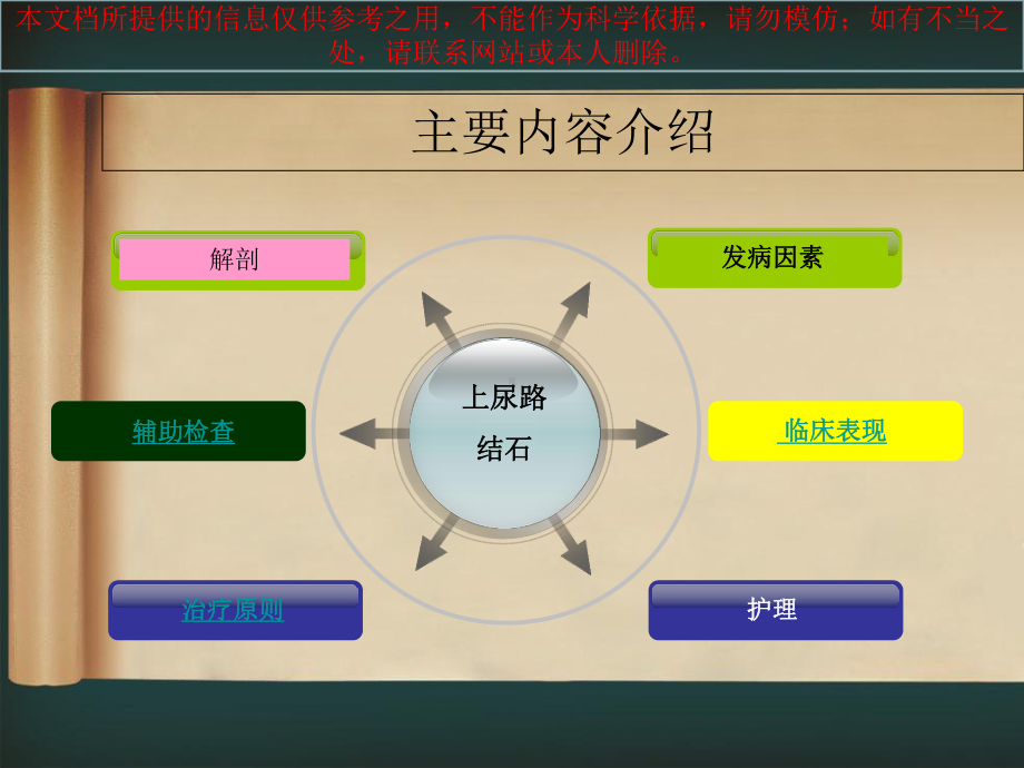 上尿路结石病人的医疗护理培训课件.ppt_第2页