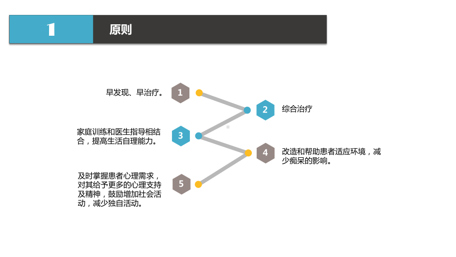 阿尔茨海默病患者的康复治疗方法课件.pptx_第3页