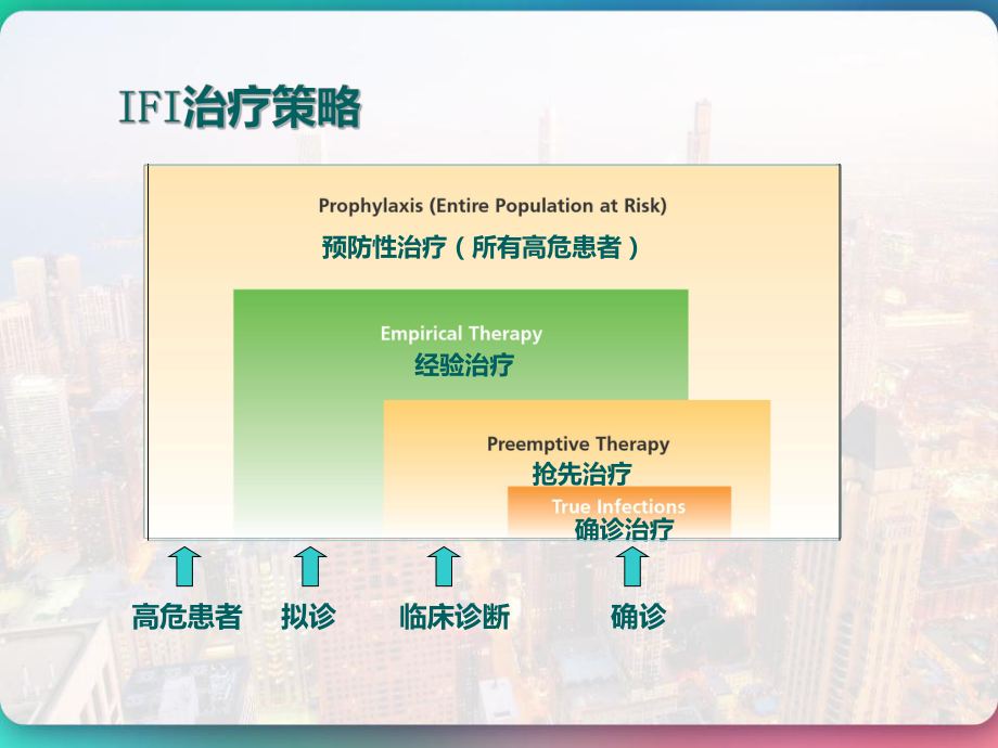 IDSA治疗指南解读-课件.pptx_第2页