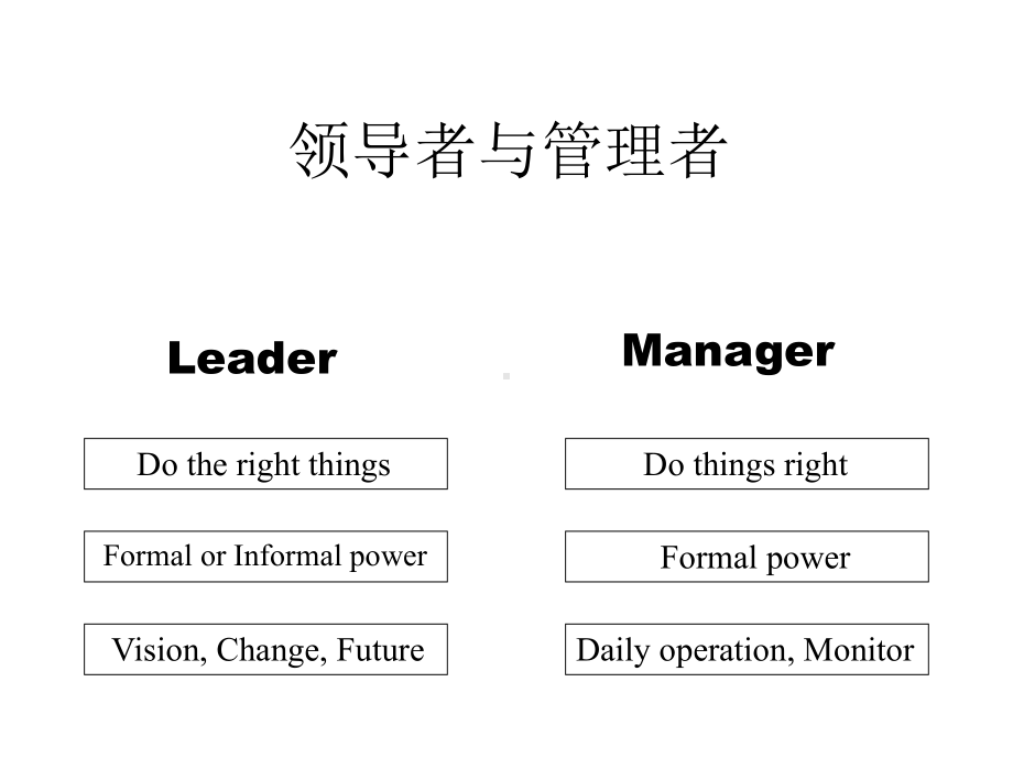 组织行为学12-领导的基本观点课件.ppt_第3页