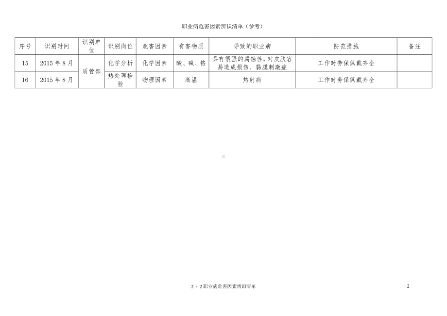 职业病危害因素辨识清单（参考）参考模板范本.doc_第2页